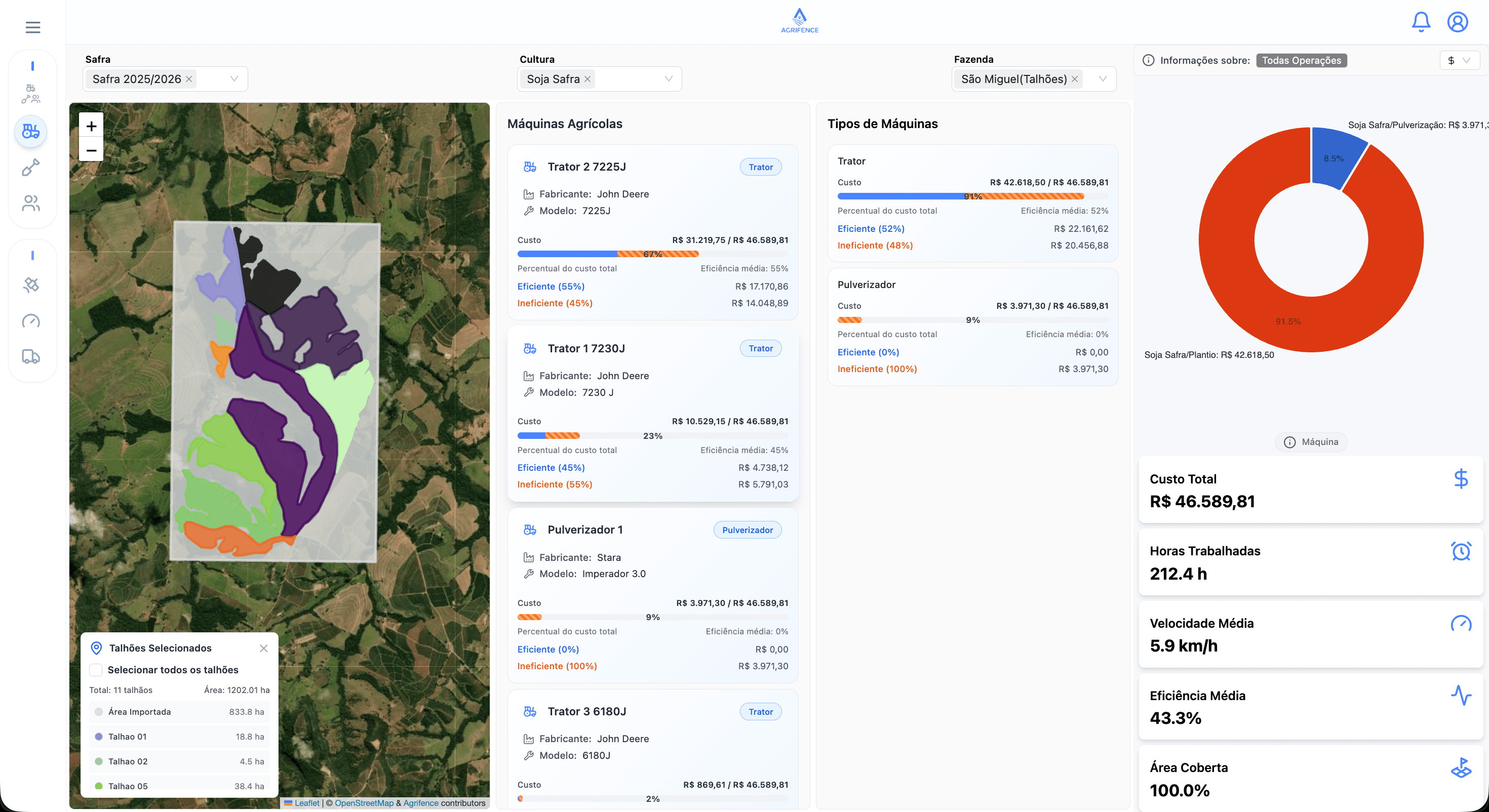 Painel de máquinas, implementos e operadores do Agri-Vision: cada trator, colhedora e pulverizador da frota lado a lado, com horas trabalhadas, horas em deslocamento, custo, área coberta e participação por tipo de operação